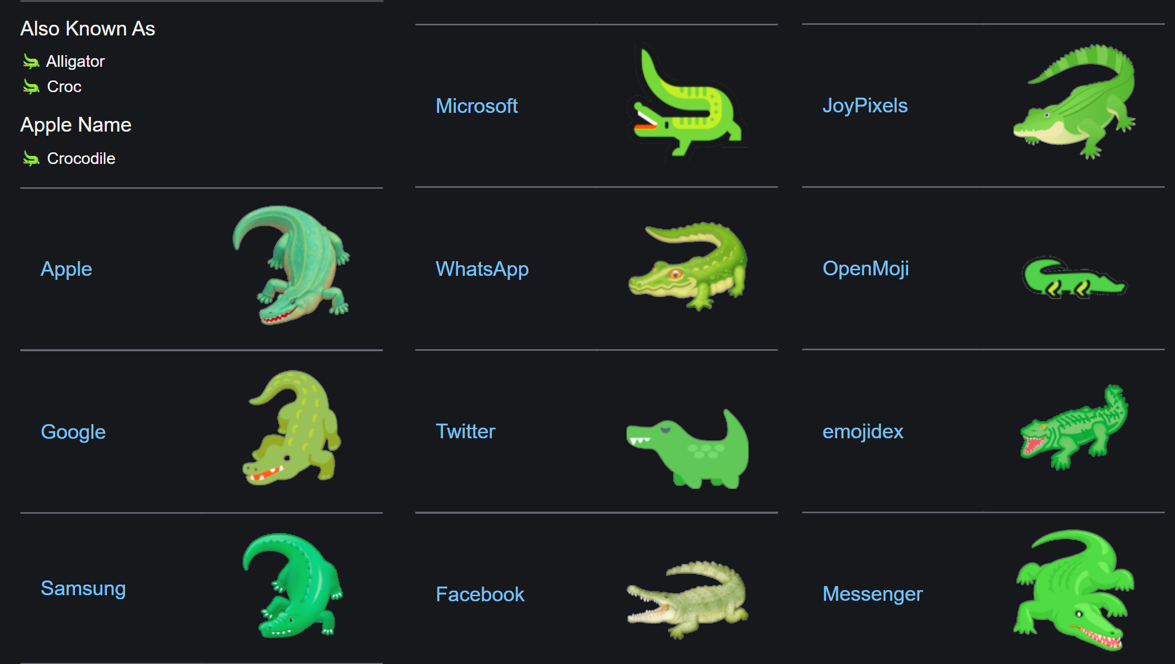 A croc on different systems